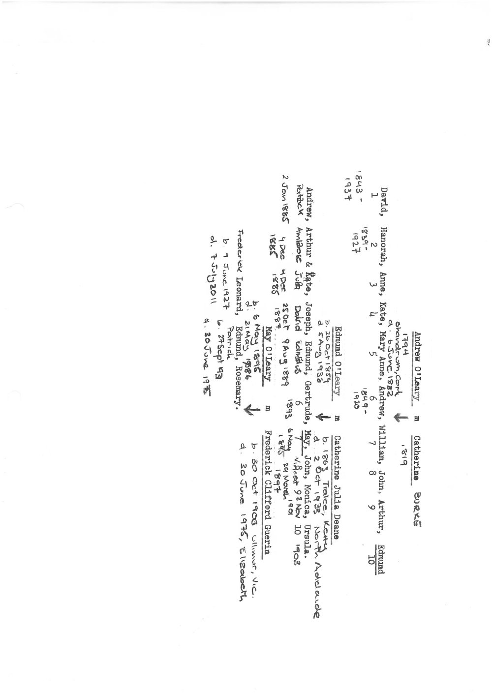 Andrew O'Leary Family Tree