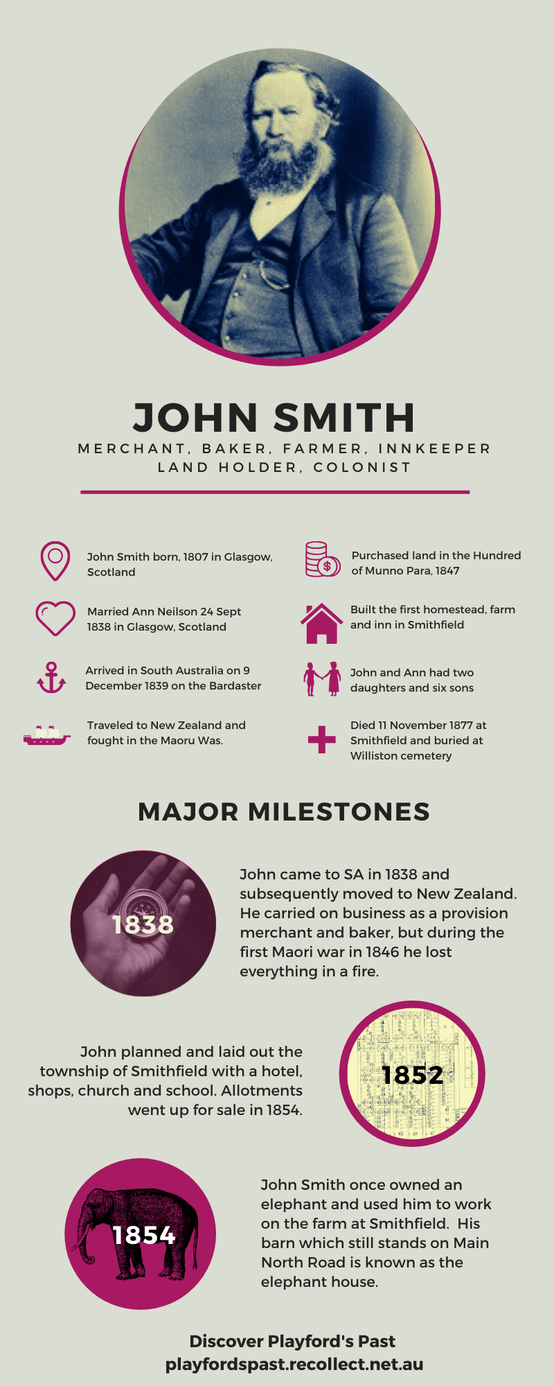 John Smith Infographic