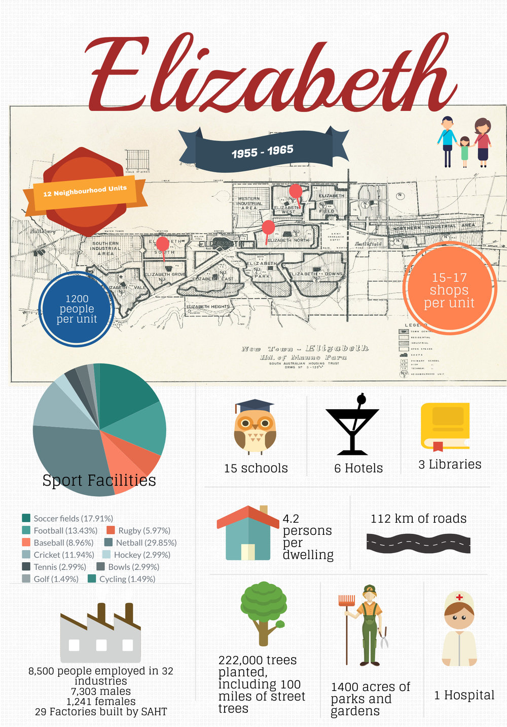 Elizabeth Infographic