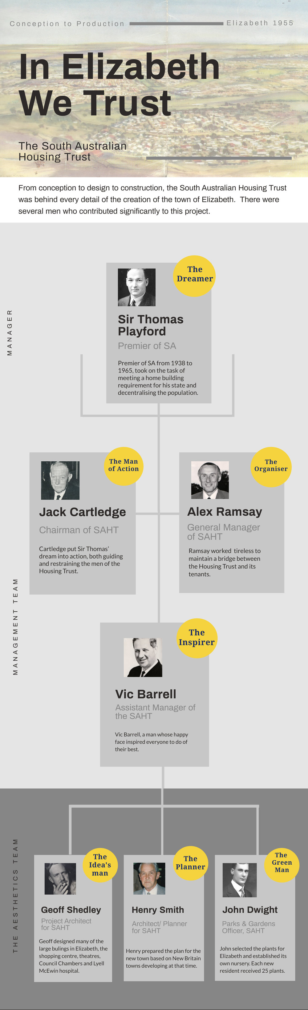 Men of the Housing Trust Infographic