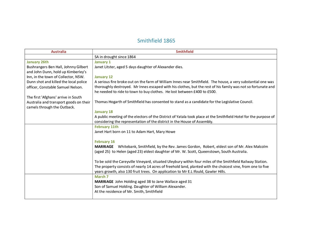 Smithfield 1865 Events