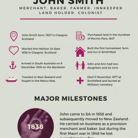 John Smith Infographic