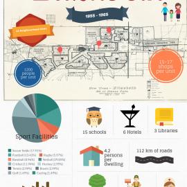 Elizabeth Infographic