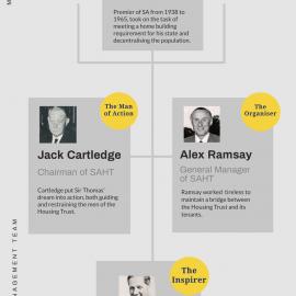 Men of the Housing Trust Infographic