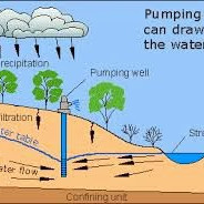 Bores in Virginia & Angle Vale