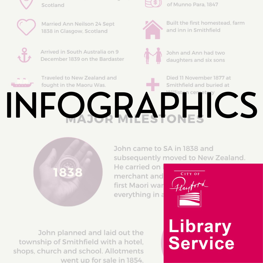 Infographics