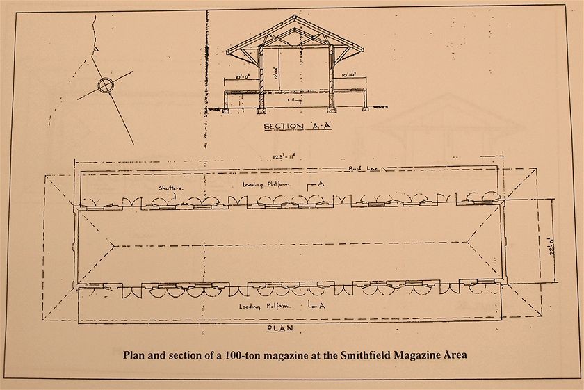 Smithfield Magazine Area